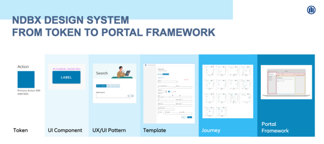 NDBX 2.0 Sketch Library | Allianz Global Digital Factory