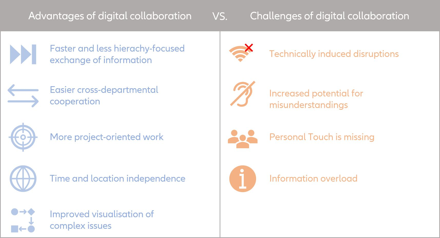 Challenges remote collaboration
